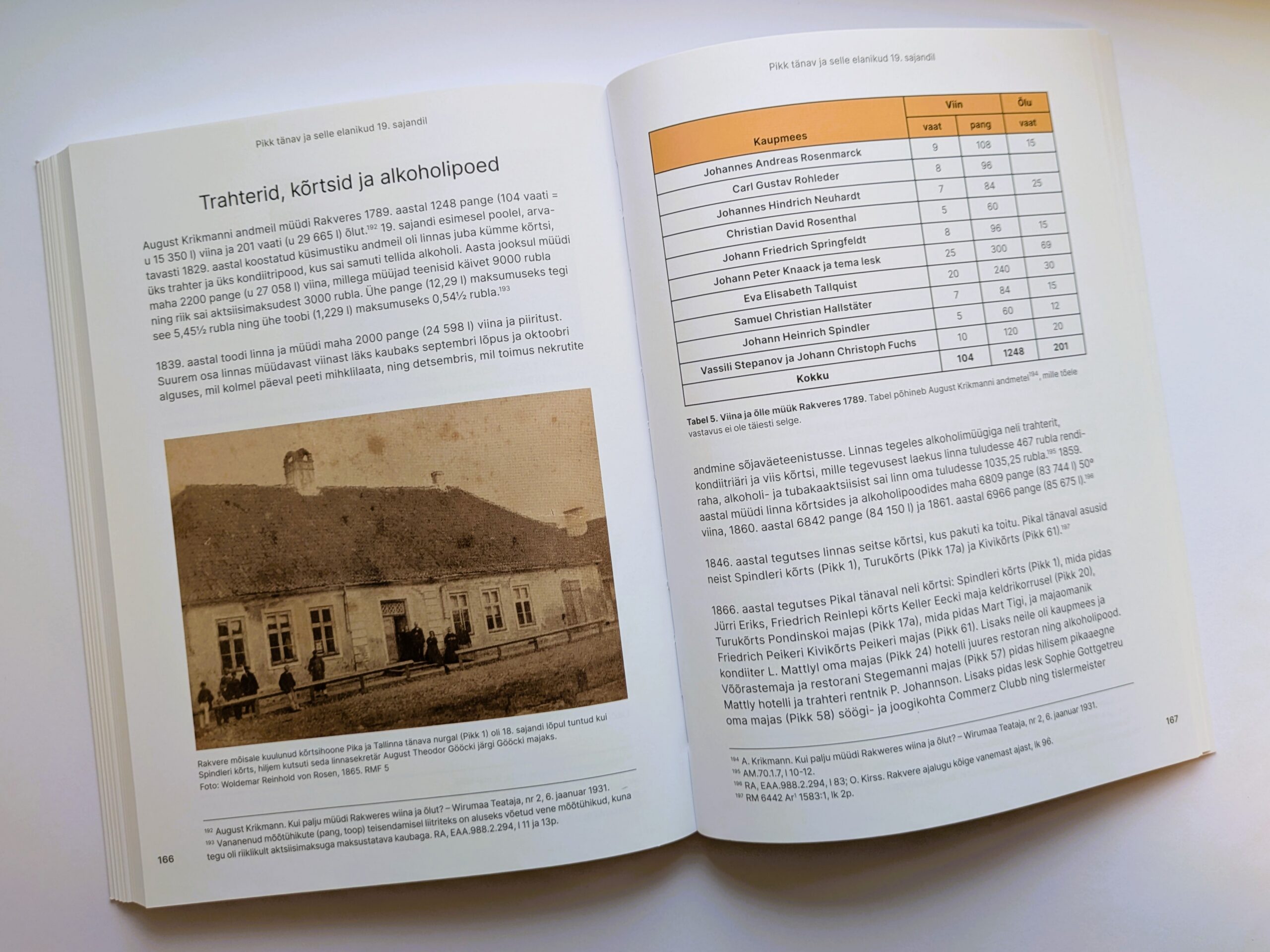 Vaatenurki linnakodaniku muuseumidele. Virumaa Muuseumide toimetised nr 5/2026 - Pilt 8